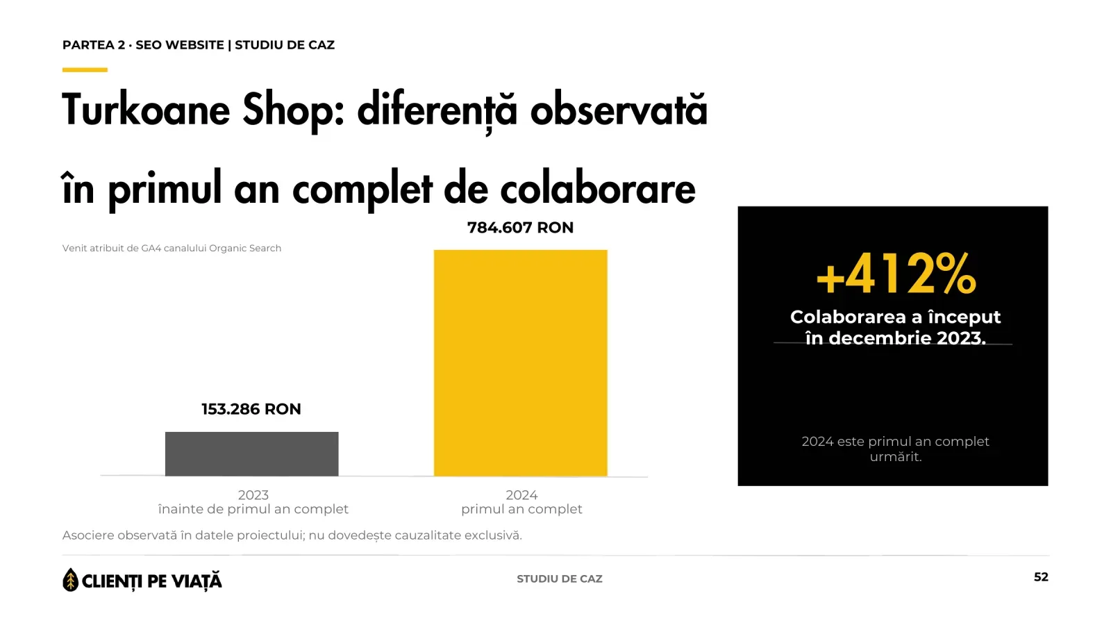 Grafic turkoaneshop.ro cu venitul Organic Search de 153.286 RON în perioada de referință și 784.607 RON în primul an complet urmărit